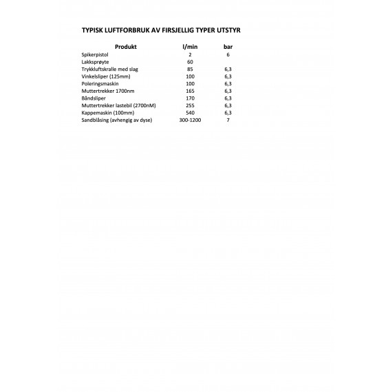 3x230V - 10hp/200l skruekompressor CCS 10A200T