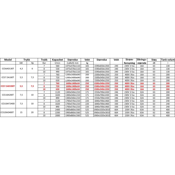 7.5hp/200l/tørke  frekvensstyrt CCS 7.5AD200T 400V 3fas
