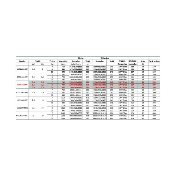 7.5hp/200l Skruekompressor CCS 75A200T  230V 3fas