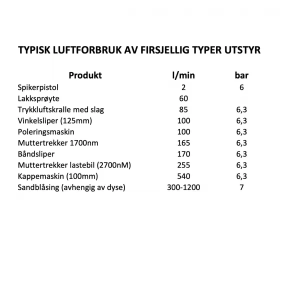 7.5hp/200l Skruekompressor CCS 75A200T  230V 3fas