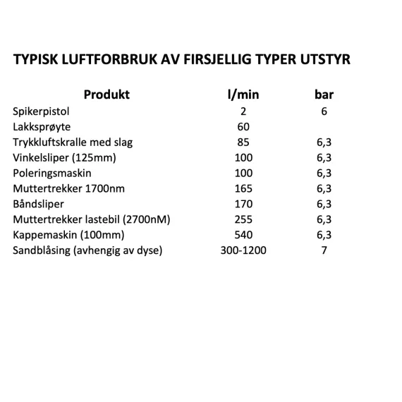 3x400V 20hp/500l - 15 bar -Skruekompressor  m/tørke CCS 20AD400T  - 15bar