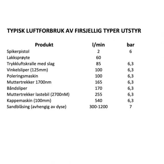 7.5hp/160l Frekvensstyrt skruekompressor CCS 7.5AX160T