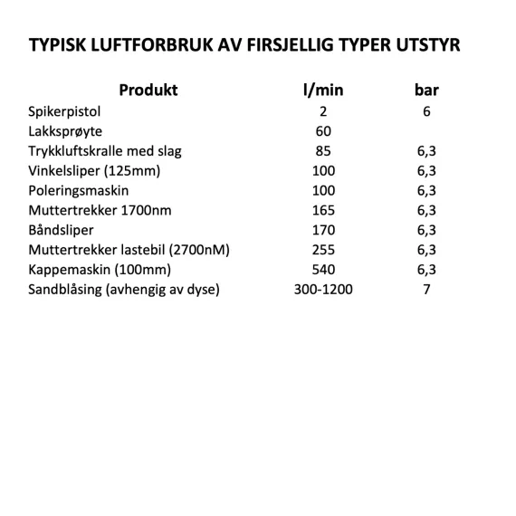 10hp/350 frekvensstyrt  skruekompressor  med tørke CCS 10AXD350T
