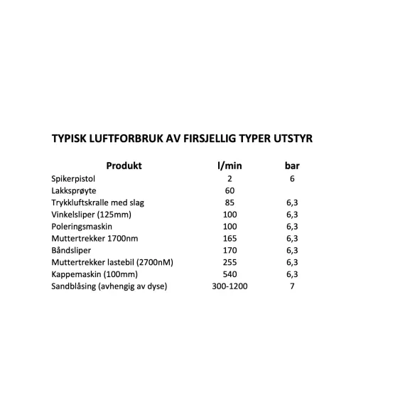 10hp/300l frekvensstyrt skruekompressor CCS 10AX300T