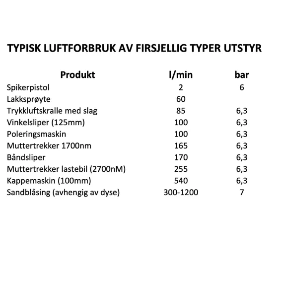 Oljefri kompressor CC8AX200T  8 hk200 l tank Stillegående 2303